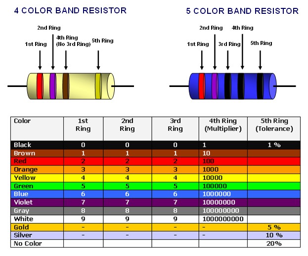 4-Band Code 2%, 5%, 10% 4k 72 5% Color 1' Rand und