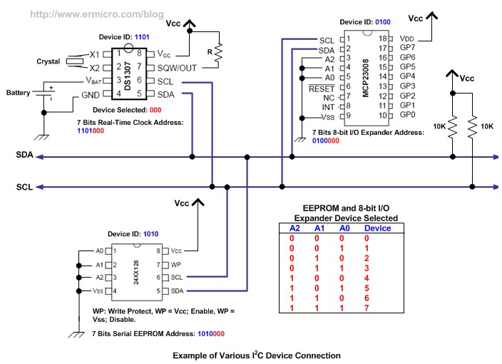 How To Program An Eeprom With I2c