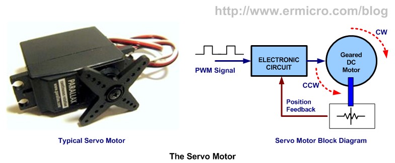 Acxico 1Pcs DC 5V-15V 3-Channel Analog Voltage Signal to RC PWM Signal Servo ESC Control DIY