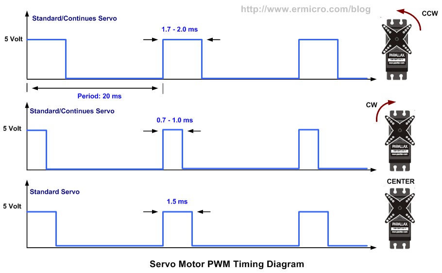 servo motor mg995 datasheet