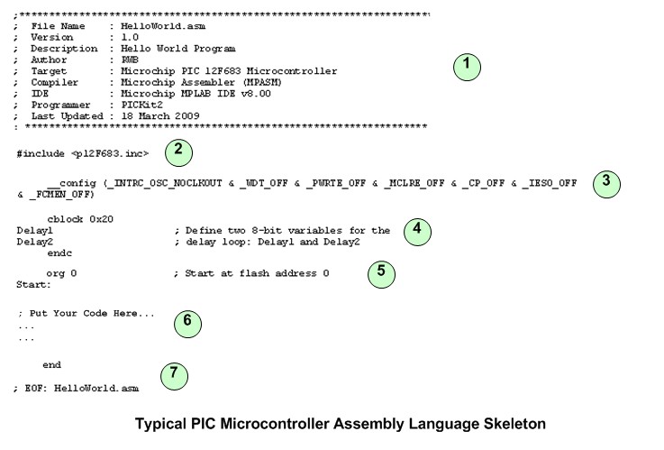 Pic18 how to write config