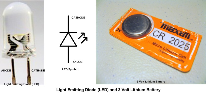 Diodo LED –  / Blog