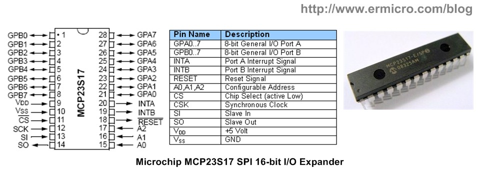 DIP18 MCP23S08-E/P By MICROCHIP 8BIT EXPANDER SPI I/F I/O 