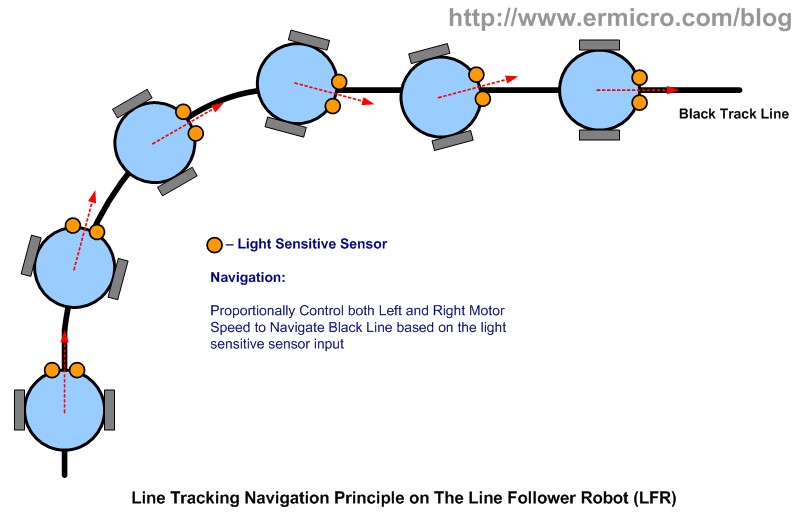 The LM324 Line Follower with Pulse Width Modulation ermicroblog